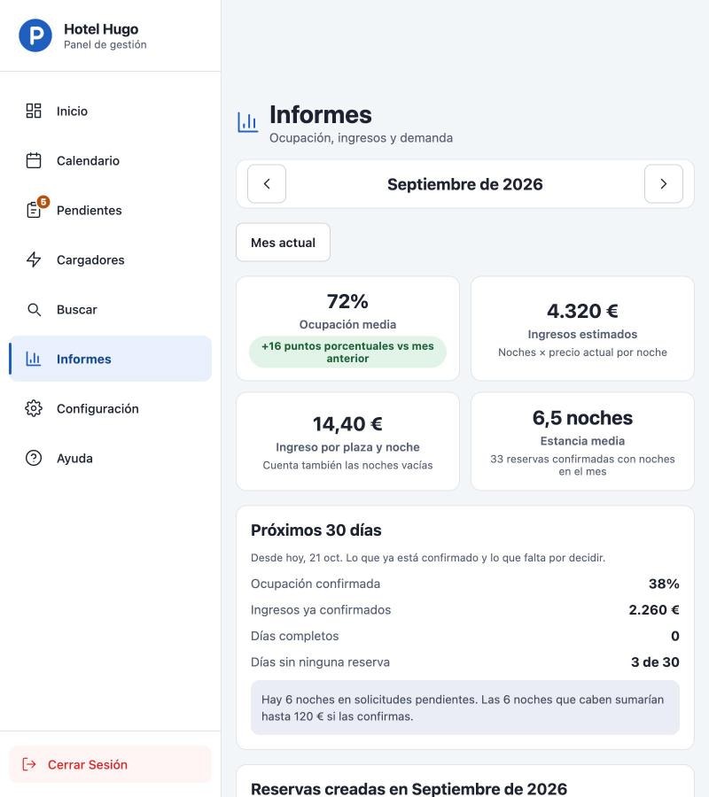 Pantalla de Informes de septiembre: 72 % de ocupación media, 16 puntos más que el mes anterior, 4.320 € de ingresos estimados y previsión del próximo mes.